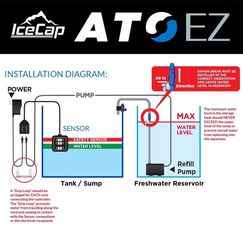 IceCap ATO EZ System