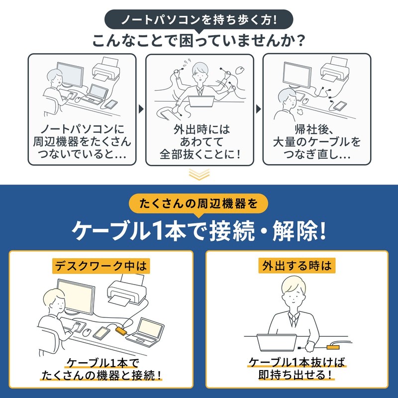 Sanwa Supply USB-DKM2BK Docking Station / Hub, USB Type-C Connection