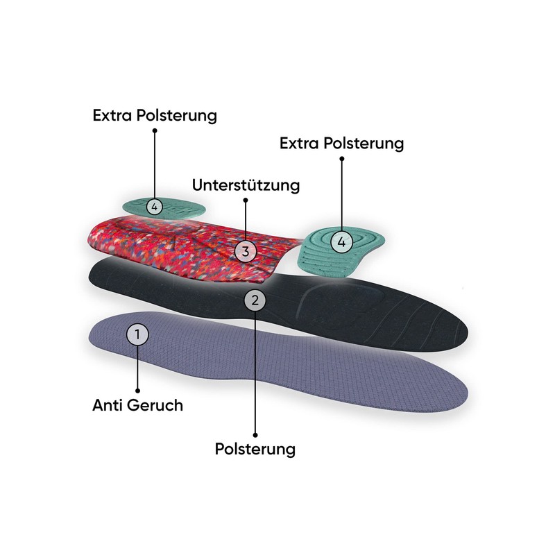 Bama I am recycled comfort insoles with activated carbon made