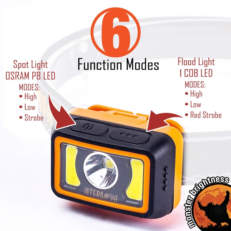 Rechargeable Headlamp – 350 Lumens LED Headlamp Flashlight, IPX7 Waterproof,