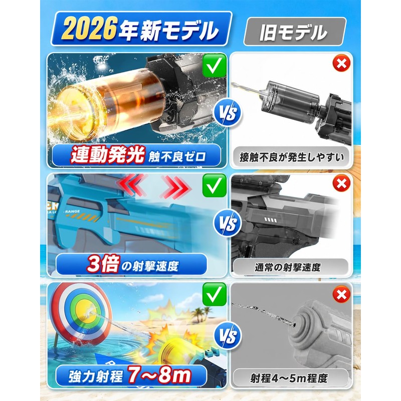【2026年最新型】電動水鉄砲 高速連射式 ピストル型 電動ウォーターガン LED連動噴火 反動設計 400ml大容量タンク 7-8m射程 USB充電式 着脱式バッテリー