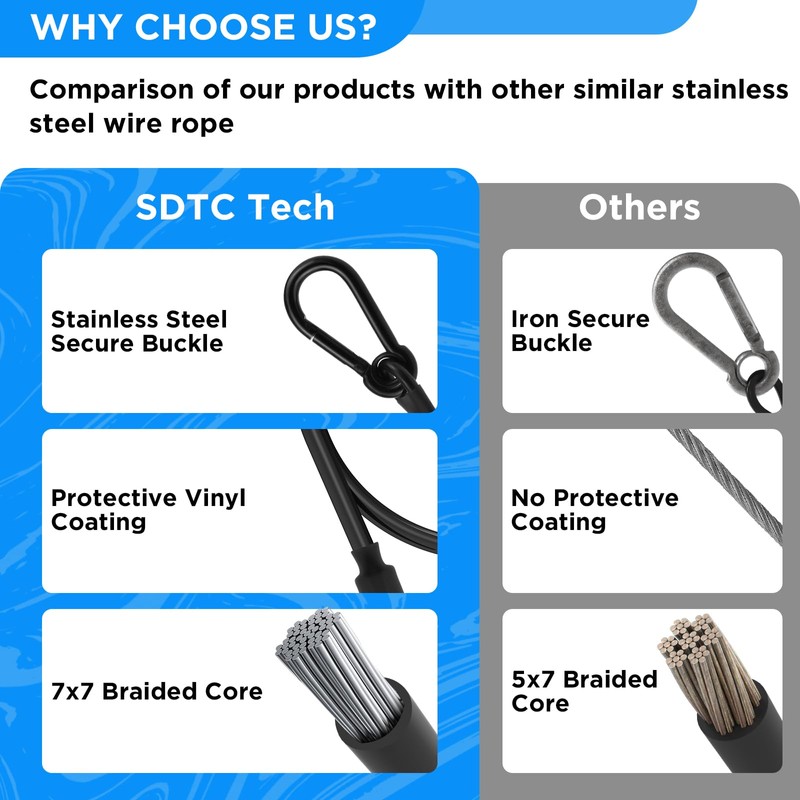 SDTC Tech 2-Pack Vinyl Coated Stainless Steel Wire Rope with