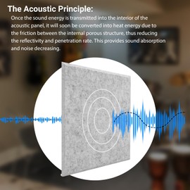 Soundproof Wall Panels, Kuchoow Acoustic Panels Self-Adhesive, 12 Pack Acoustic Wall Panels High Density, Sound Proof Panels for Walls Home Studio Office 12" X 12" X 0.4" Gray
