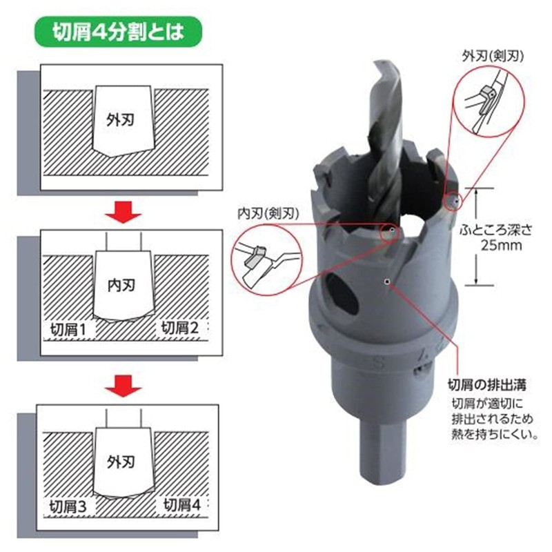 Winning Boer WBH-47 High Speed Cutter (Carbide Hole Saw) 1.9