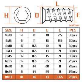 25 PCS Threaded Inserts M10 (10MM) X 13MM Threaded Inserts for Wood M10 Threaded Insert Premium Zinc Alloy Insert Nuts Hex Drive Head Threaded Insert for Wood Furniture Carpenter DIY and Many Project