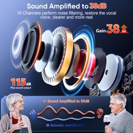 Rechargeable Hearing Aids for Seniors & Adults with Noise Cancelling
