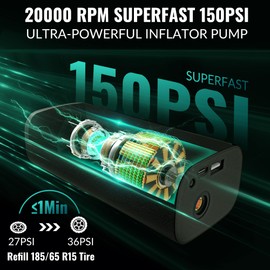 Tire Inflator Portable Air Compressor-Upgrade 20000 mAh Air Pump for Car -150 PSI Electric Tire Inflation-Cordless Tire Pump with Pressure Gauge Emergency Light for Motor, Bike, Ball, Black