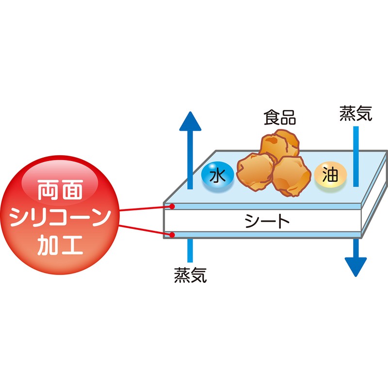 Kichinto-san Cooking Sheet 11.8 inches (30 cm) x 16.4 ft