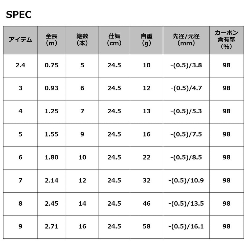Daiwa Mountain Stream Rod, 8 Shaku Fishing Rod