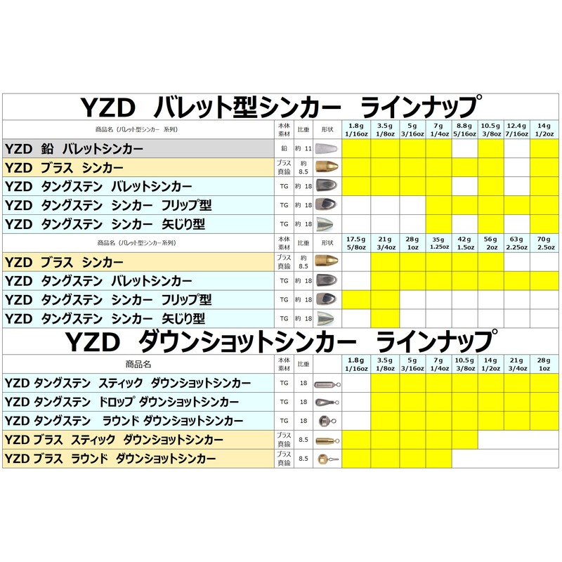 YZD Tungsten Bullet Sinker TG 0.9 oz (28 g) 1