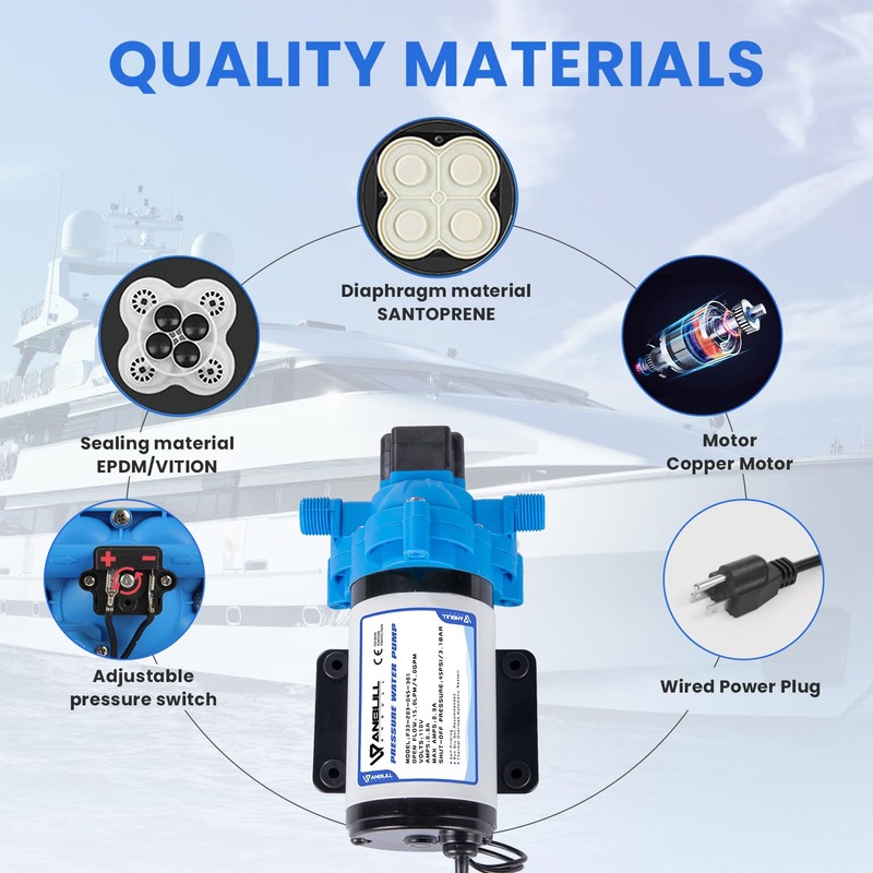Anbull 110V Water Transfer Pump 4.0GPM/45PSI Self Priming Pump, Industrial