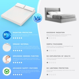 Grounding Sheet, 90% Organic Cotton+10% Pure Silver Organic Fitted Grounded Sheet for Improved Sleep, Earth Connecting Bedding - Healthy Sleep Therapy (White, King(78.1 * 80 * 15 in))