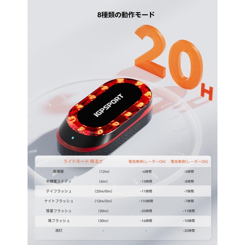 iGPSPORT SR Mini Bicycle Tail Light, Auto-on, IPX7, Lightweight Bicycle
