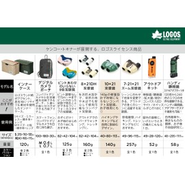 Kenko LK-CE1021 LOGOS Binoculars, 10x21, 10x Magnification, Objective Lens Diameter 0.8 inches (21 mm), 4.9 oz (140 g), Lightweight Design, Neck Strap Included, Green
