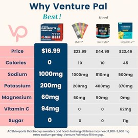 Venture Pal Paquete Polvo Electrolitos Azúcar Alto Sodio Paquetes Hidratación Potasio Magne