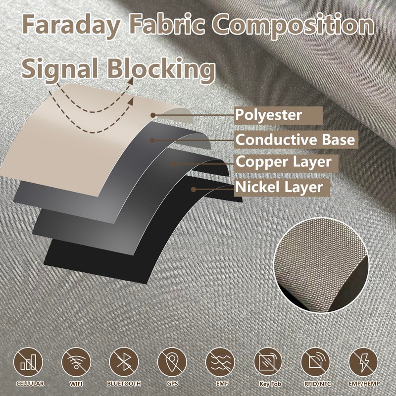 DORIDOMI Faraday Tape - Double Conductive Cloth Tape for EMI