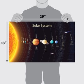 Palace Learning Solar System Poster for Kids [Long] (LAMINATED, 18" x 29")