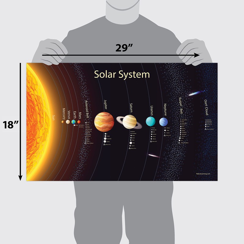 Palace Learning Solar System Poster for Kids [Long] (LAMINATED, 18"