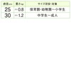 (Directly from Okinawa) Great for Acer, festivals, sports events, and