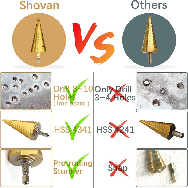 ZAFAYA HSS Step Drill Bit Spiral Flute 3-Piece Set 4-12mm/4-20mm/4-32mm,