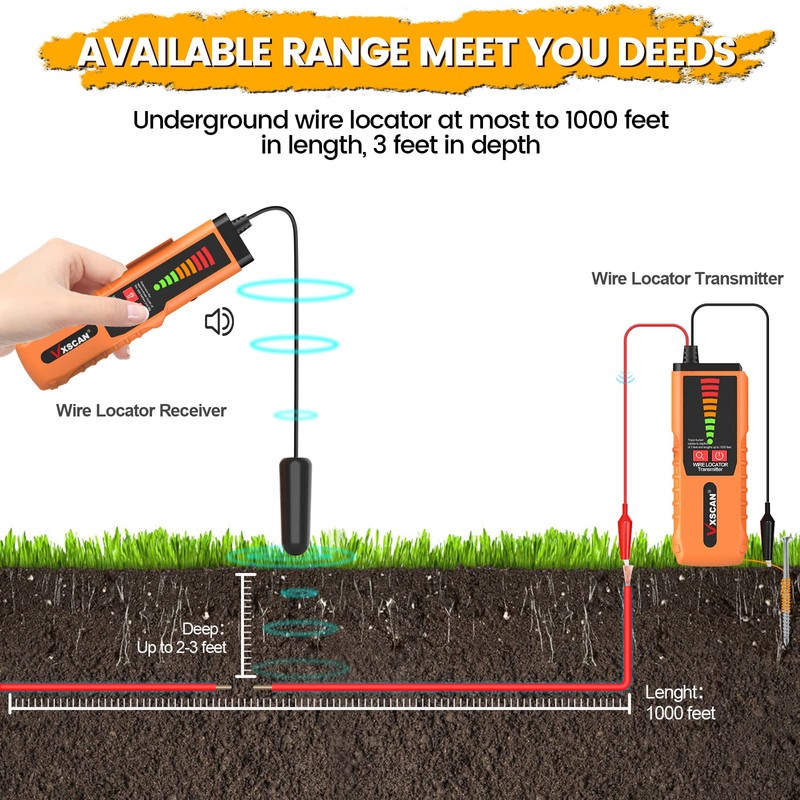 VXSCAN Underground Cable Wire Locator, F04 Wire Tracer Cable Tester