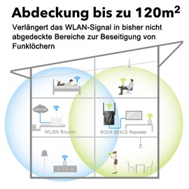 Rockspace WLAN Repeater AC1200, WLAN Verstärker Dualband 5GHz & 2.4GHz, WiFi Verstärker Kompatibel mit Allen Geräten, Abdeckung bis zu 200 m²