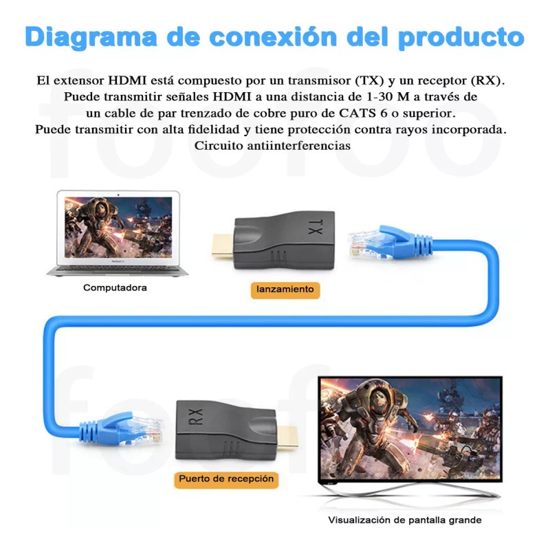 FOOFOO Extensor Hdmi A Hdmi 30m Decuado Para Cable Cat6