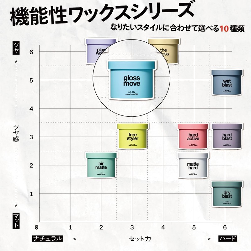 LIPPS (リップス) Gloss Move Wax 3 oz (85 g) Men's