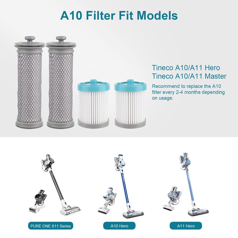 Replacement Filter Kit Compatible with Tineco A10 Hero/Master, A11 Hero/Master,