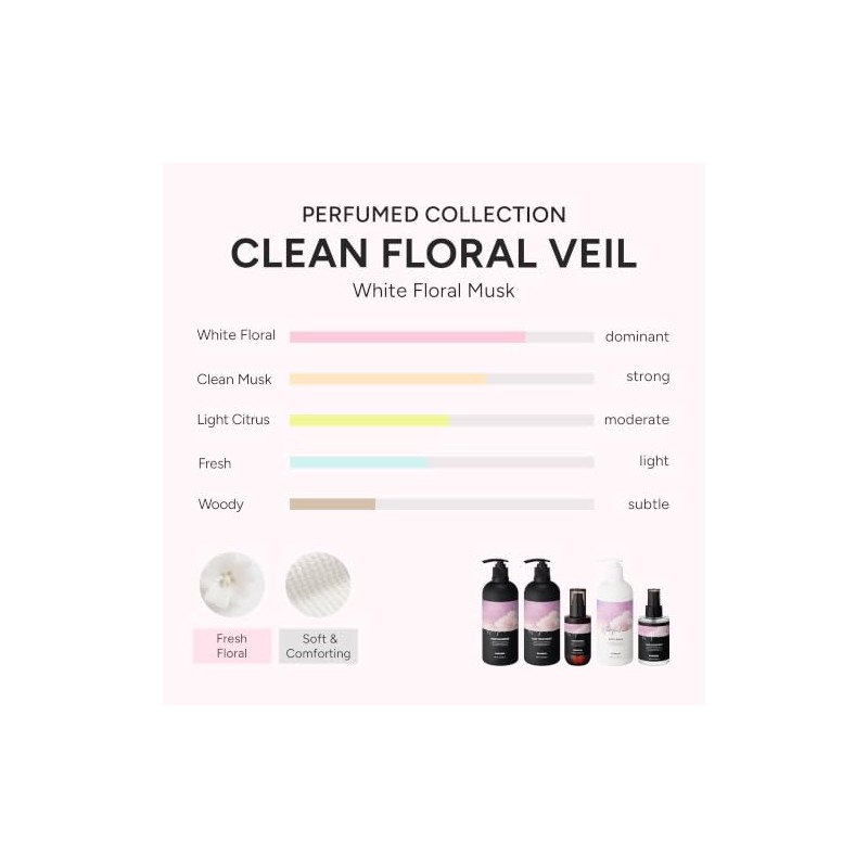 Aceite y Srum Perfumado para el Cabello 2 en 1
