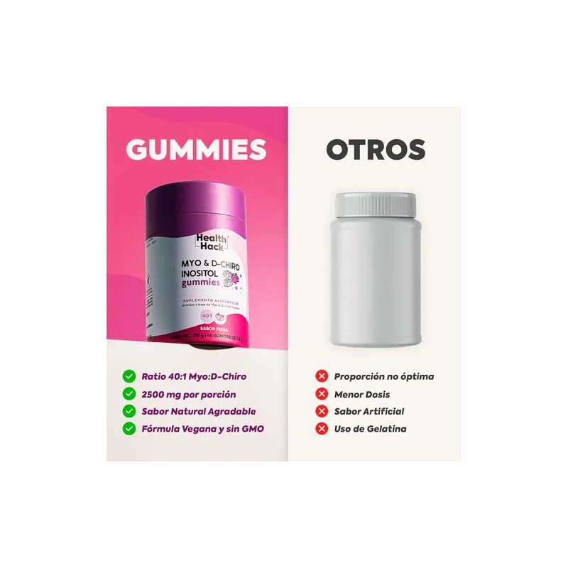 Myo Y D-chiro Inositol 40:1 Gomitas 180 Gummies Para 2