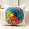 JOTOM Wheel of Feelings Cushion Cover 45x45 cm Emotions Wheel