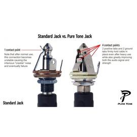 Pure Tone Multi-Contact 1/4″ Output Jack
