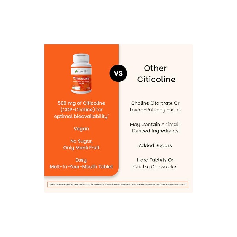 EZ Melts Citicoline with Cognizin for Brain Support, 250 mg,