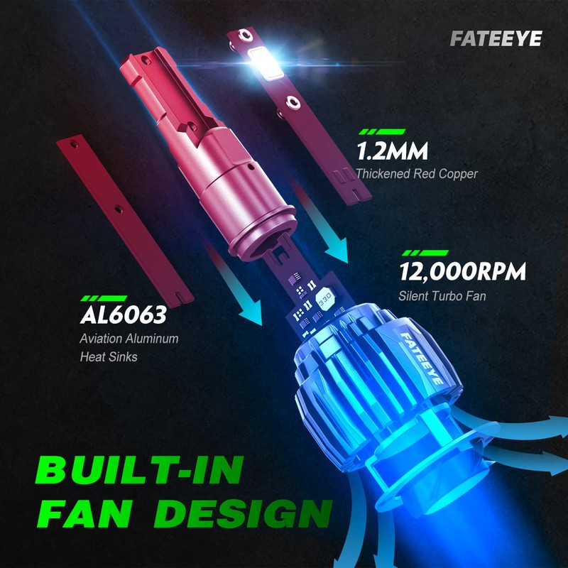FateEye 2024 H7 LED Headlight Bulb,13000LM Super Bright LED Car