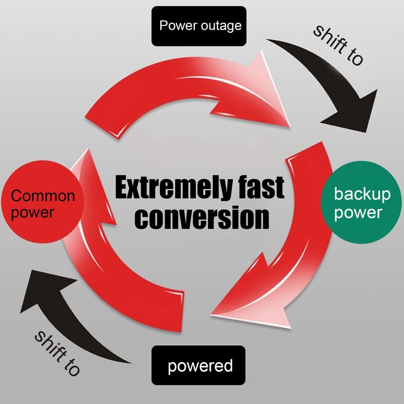 2P Dual Power Automatic Transfer Switch Electric DIN Rail Selector