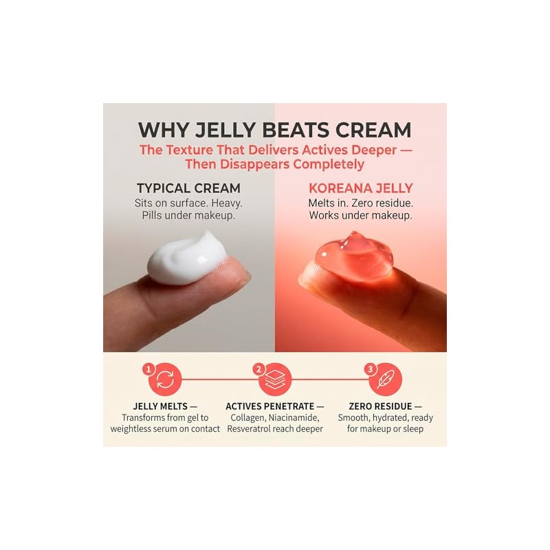 KoreanaSkin K-Beauty Inspired Collagen Jelly Cream - Face Moisturizer