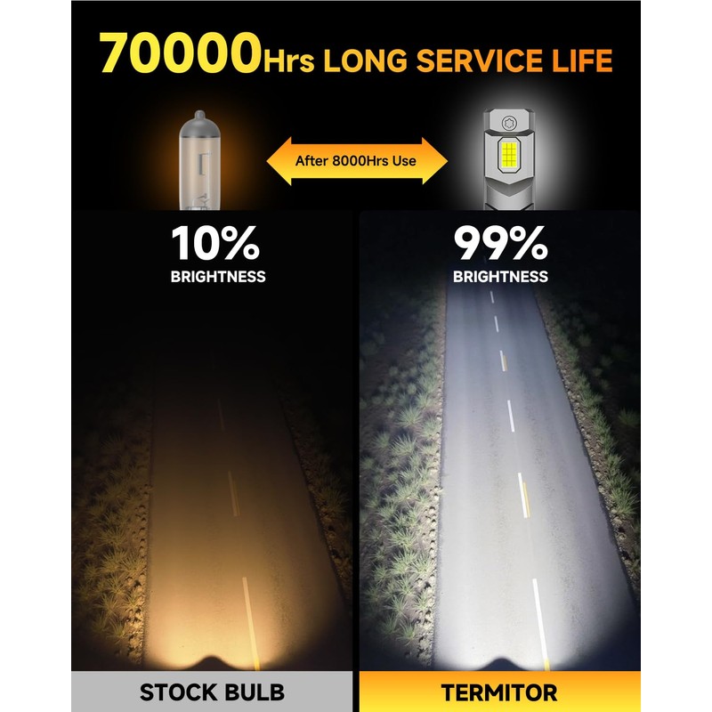 Termitor 2026 𝟕𝐭𝐡-𝐆𝐞𝐧 H11/H9/H8 LED Bulbs, 𝟖𝟎,𝟎𝟎𝟎𝐋𝐌 𝟏𝟒𝐗 Super Brighter