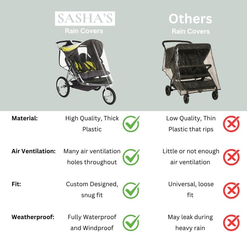 SASHA'S Double Rain Cover for Baby Trend Expedition Double Jogger