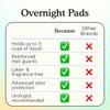 Because Overnight Incontinence Pads for Women – Moderate-to-Heavy Absorbency for