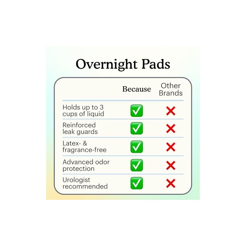 Because Overnight Incontinence Pads for Women – Moderate-to-Heavy Absorbency for