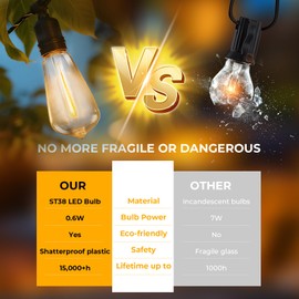 GvvooHome 36 Pack LED ST38 Replacement Bulbs, 1 Watt E12 LED Bulb 2700K Warm White, Vintage Dimmable Shatterproof Bulbs for Indoor Outdoor Patio Garden String Lights, Dimmable