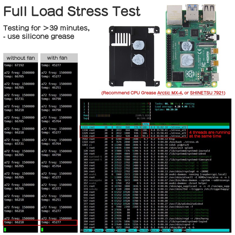 Geekworm 11mm Thickness Embedded Heatsink (P165-B) for Raspberry Pi 4,