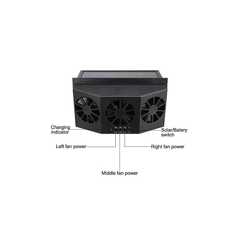 Solar Window Ventilation Exhaust Fan, Riloer Solar Car Ventilation Exhaust
