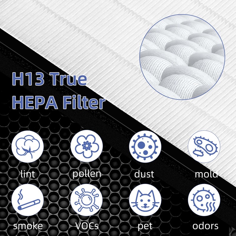 Vital 200S HEPA Replacement Filter for LEVOIT Vital 200S/200S-P Air