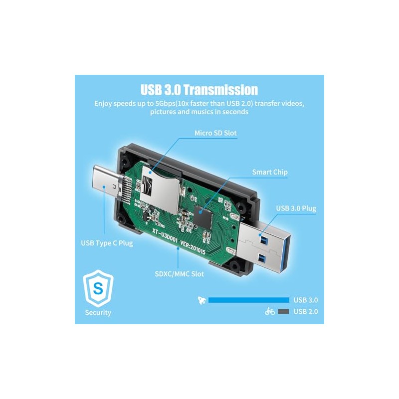 Lector de tarjetas SD USB 3.0 y USB C, adaptador