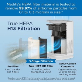 Medify Air MA-14 Air Purifier with True HEPA H13 Filter | 470 ft² per Hour | White, 1-Pack