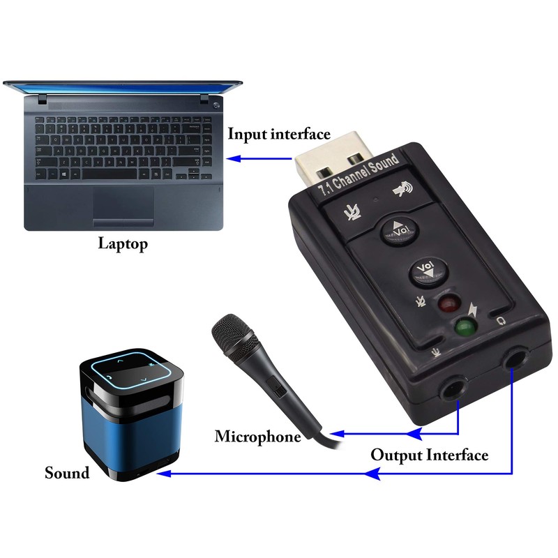 zdyCGTime USB 2.0 Virtual 7.1 Channel Stereo Audio Adapter External