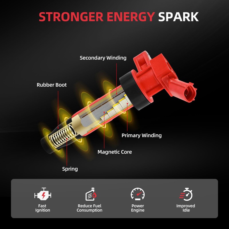 GBTAD Upgraded Ignition Coil Pack and Spark Plug w/Wire Cap