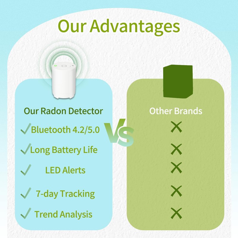 Bluetooth Radon Detector for Home, High-Precision Sensor, Real-Time Radon Gas